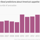 The Hass Avocado Board’s annual projections for American avocado consumption on Super Bowl Sunday